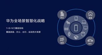 華為智慧屏 企業(yè)網(wǎng)絡技術服務的全方位創(chuàng)新結(jié)晶