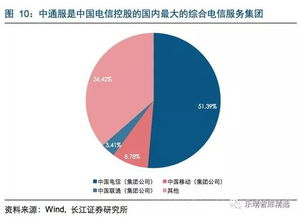 5G基建新勢力崛起 企業(yè)網(wǎng)絡技術服務引領通信市場新爆發(fā)