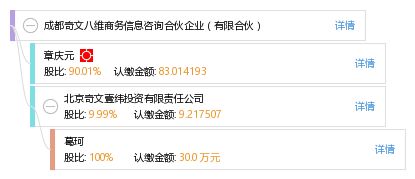成都奇文八維商務信息咨詢合伙企業(yè) 有限合伙